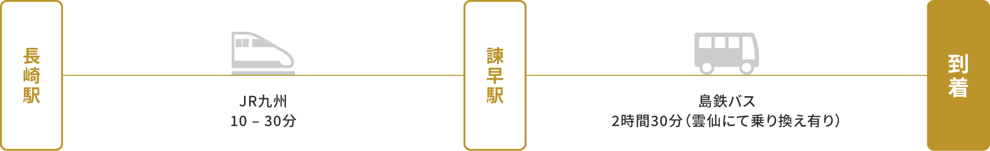 長崎から公共交通機関でお越しのお客様