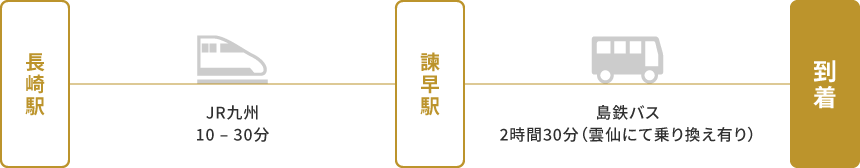 長崎から公共交通機関でお越しのお客様