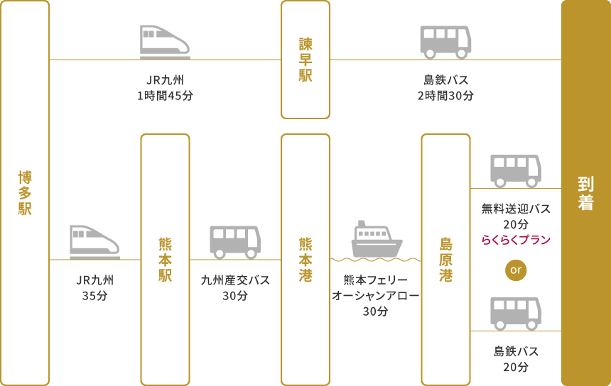 福岡から公共交通機関でお越しのお客様